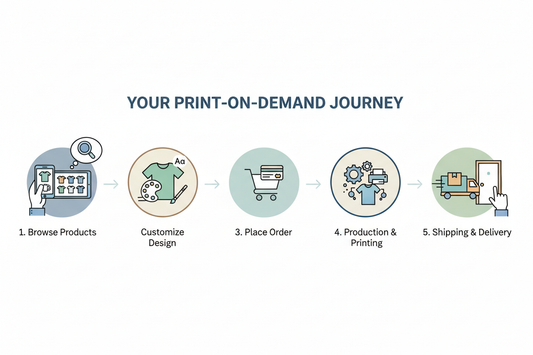 Print-on-Demand Erlebnis